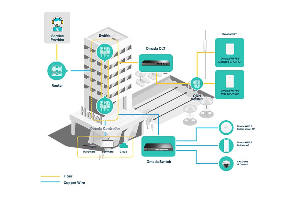 Simplificación de infraestructura